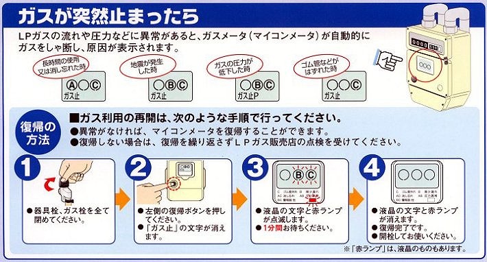 ガスメーター復帰方法